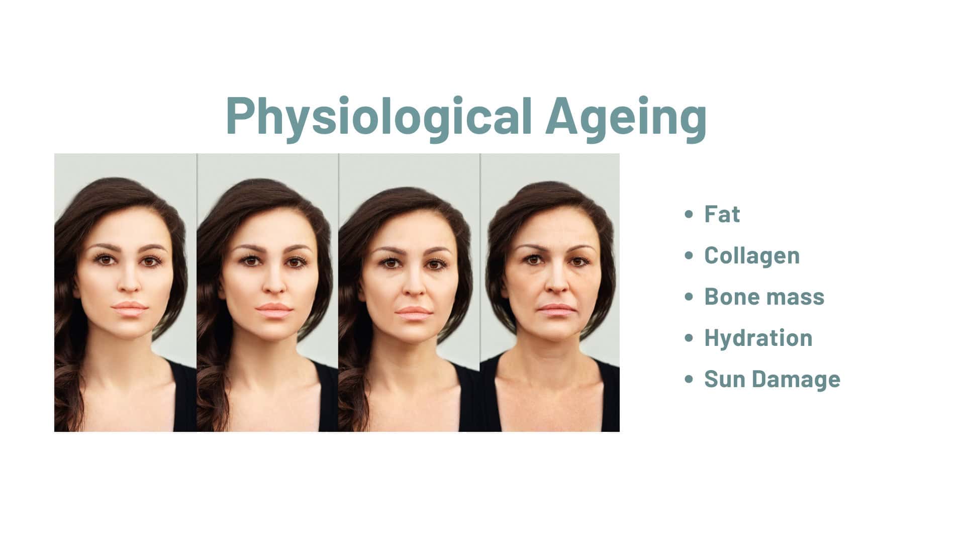 Physiological ageing signs Vie Aesthetics